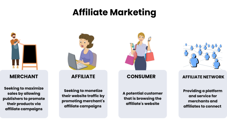 Affiliate Marketing With Youtube Ads April Fools